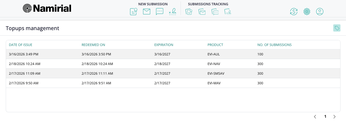 Topups management screen showing redeemed vouchers with issue date, redemption date, expiration, product, number of submissions, and expiration state